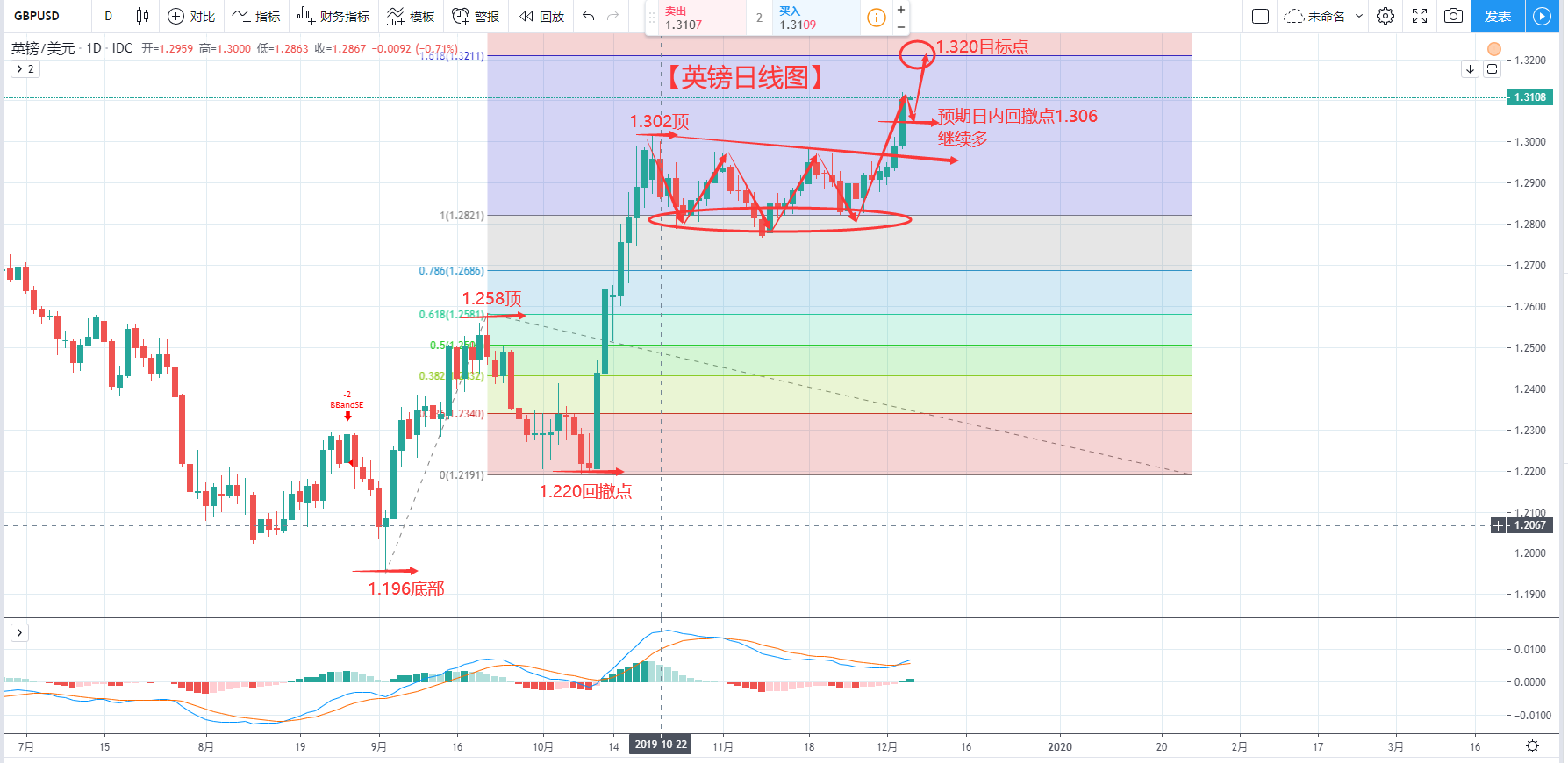 Wang Yixin-12.5-超级数据周英镑交易(four)336 / author:Column by Wang Yixin / PostsID:1519539