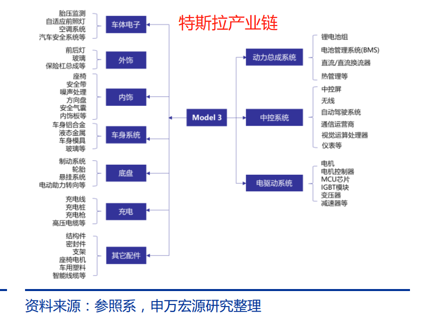 上海车市_上海嘀嗒拼车要上海牌照吗_弹个车上海提车快吗