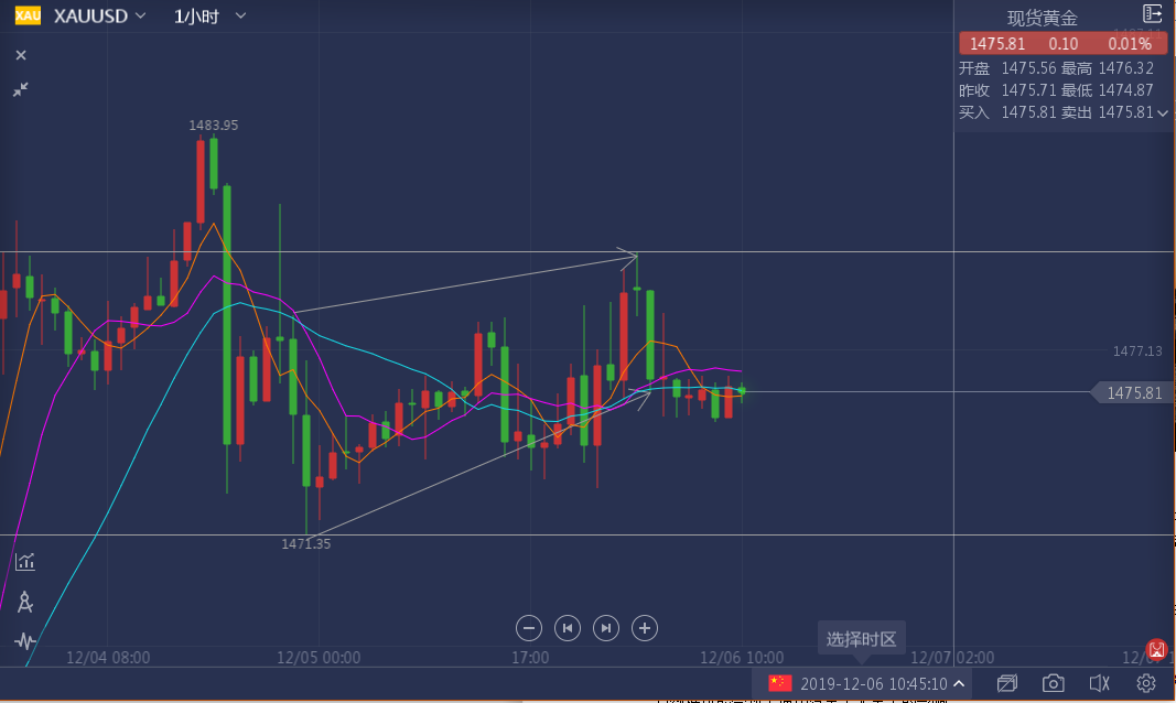 宇航：维持动荡区间，重点关注今晚非农数据！885 / author:song6763761 / PostsID:1520236