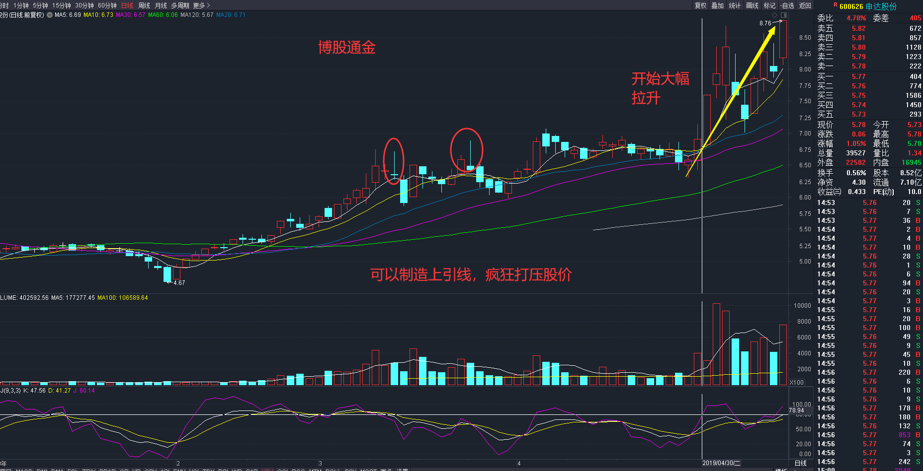 股票 正文  如图10-23所示,申达股份(600626)的日k线图中可以看出