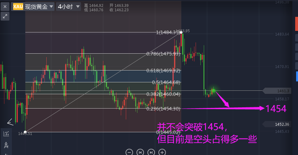 叶相柳：非农之夜过后，如何迎接美联储会议？黄金市场该如何判断