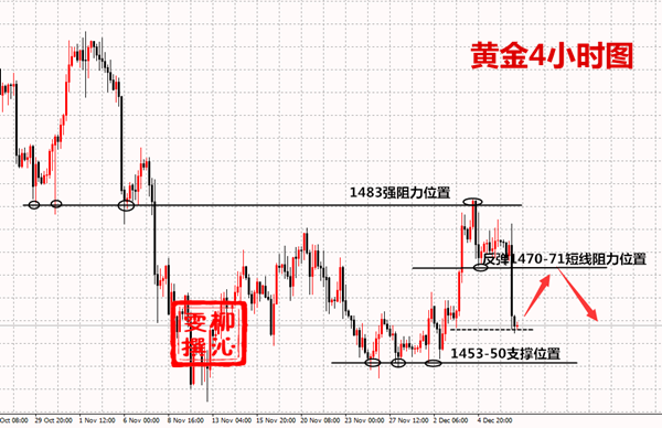 12.9黄金资讯：金价如预期走，耐心等待时机进场，附操作建议731 / author:Liu Qinwen / PostsID:1521129