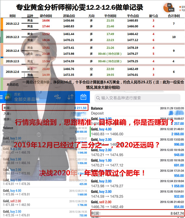 12.9黄金资讯：金价如预期走，耐心等待时机进场，附操作建议48 / author:Liu Qinwen / PostsID:1521129
