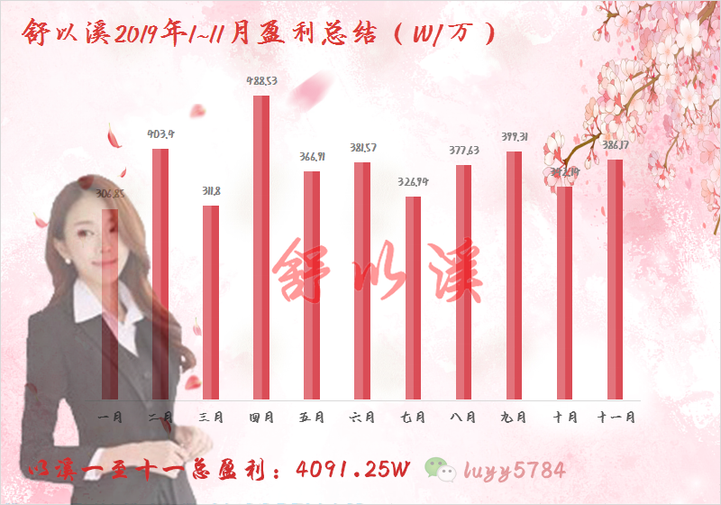 总1-11月隐藏广告.png