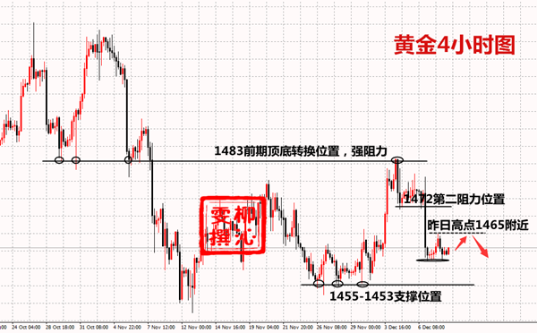 12.10黄金.png
