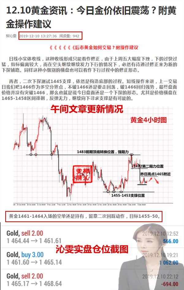 12.11黄金资讯：黄金多空双收！附黄金操作建议及分析587 / author:Liu Qinwen / PostsID:1521743