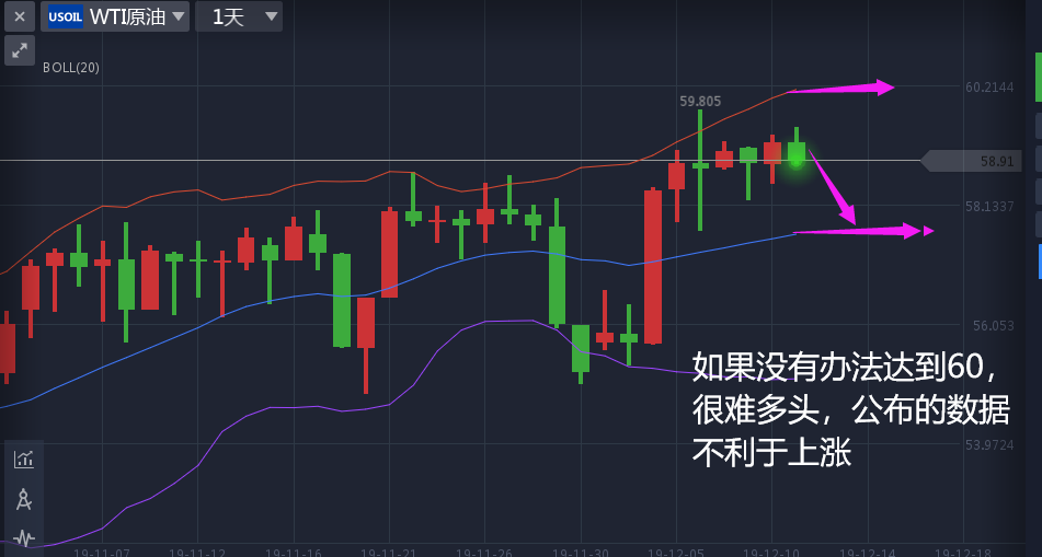 叶相柳：API数据公布后，原油应该如何投资？
