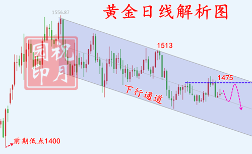 黄金.png