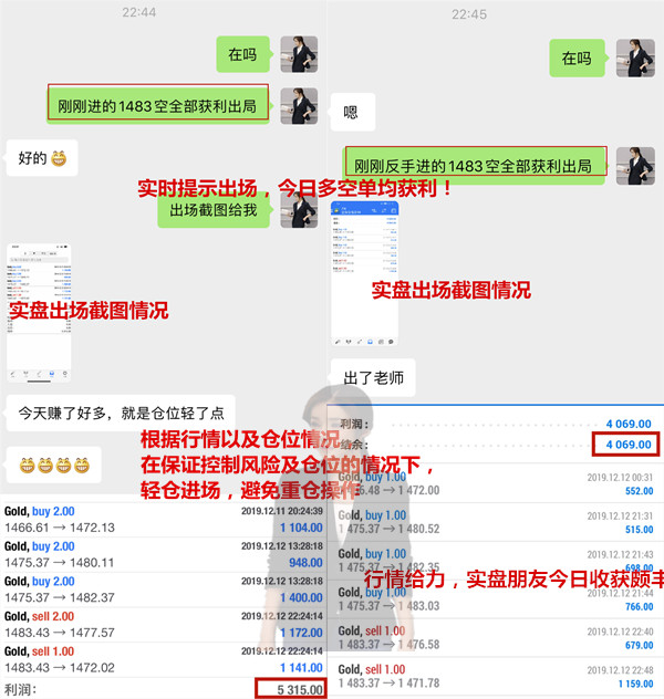 12.13黄金资讯：黄金市场动荡，后市该如何交易732 / author:Liu Qinwen / PostsID:1523122