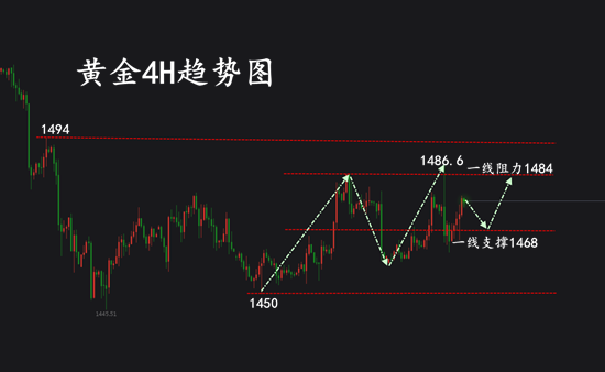 4H黄金.png
