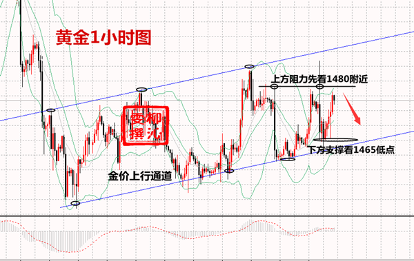 12.14黄金.png