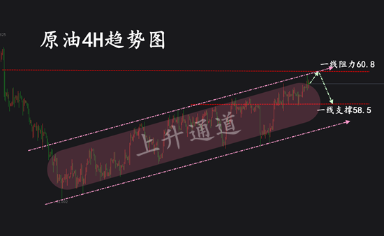 4H原油.png