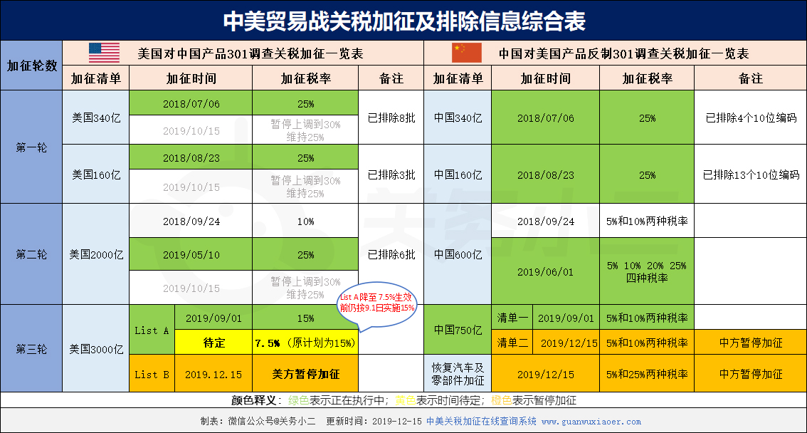 中美贸易战关税加征及排除信息综合表20191216.jpg