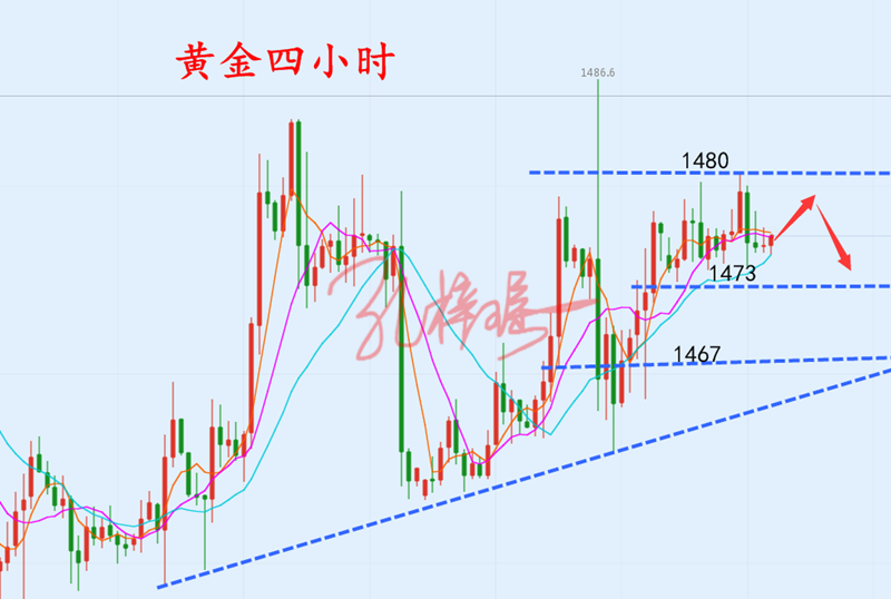 12.18四小时.png