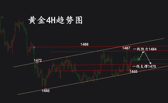12.17晚黄金.png