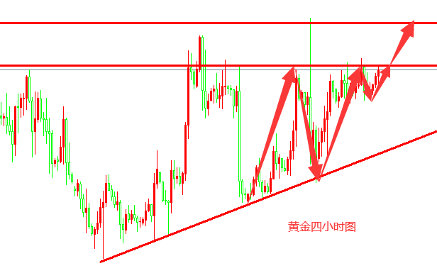 12.18<a target='_blank' href='http://www.dyhjw.com/'>黄金</a>.png