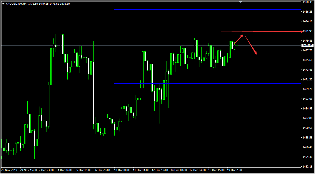 白天：行情的低迷沦丧能否促成黄金的回温？191 / author:daytime / PostsID:1526129