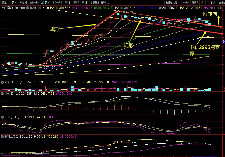 重回 “旗型巩固矩形”图1.jpg