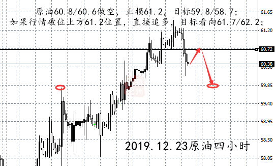 12.23周一原油四小时.png