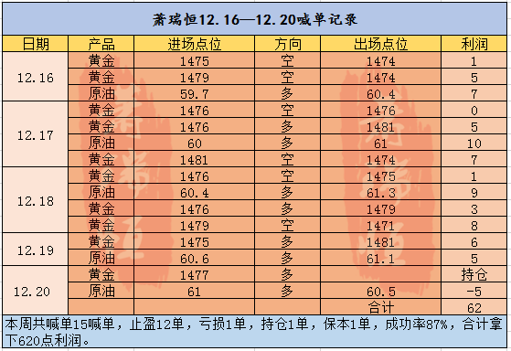 12.22喊单记录_副本.png