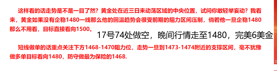 白天：2019year12月第3周黄金市场总结。103 / author:daytime / PostsID:1526650