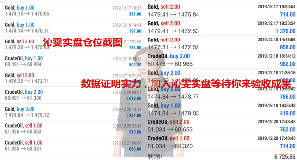 12.23黄金原油资讯：黄金原油开启新征程，附操作建议740 / author:Liu Qinwen / PostsID:1527016