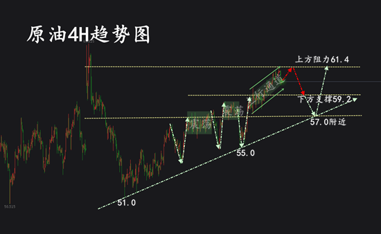 12.21原油4H.png