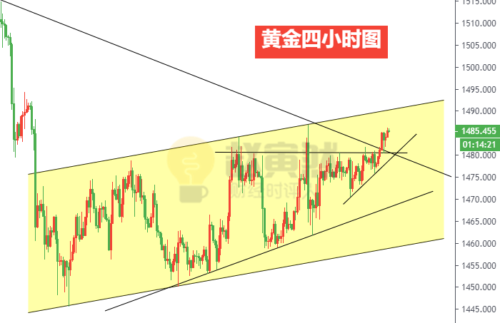 黄金四小时图.png