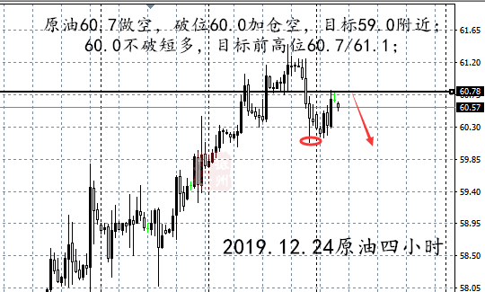 12.24原油四小时_副本.png