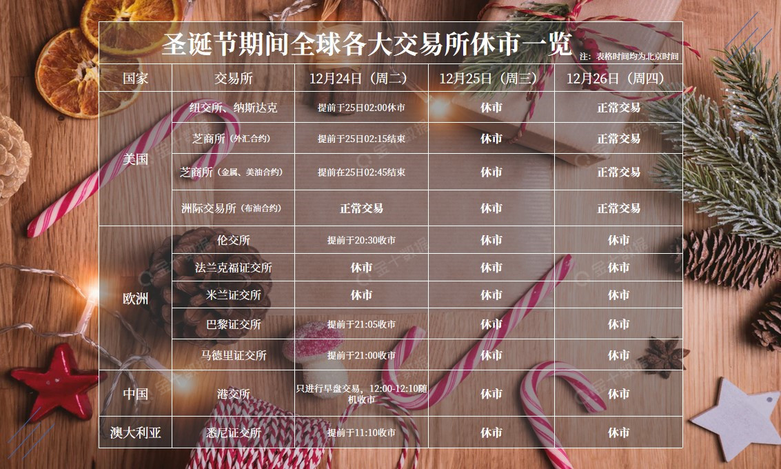 假期休市.png