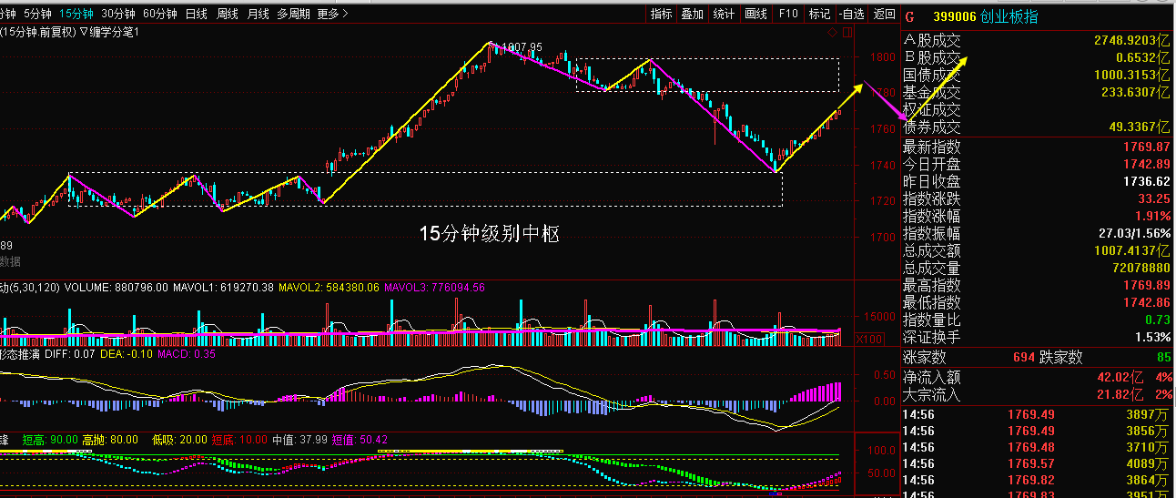 创业板15分钟.png