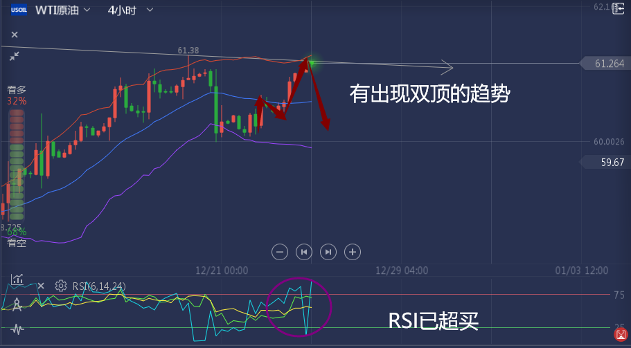 叶相柳：美原油是多是空，唯有市场能给你答案。46 / author:叶相柳 / PostsID:1528354