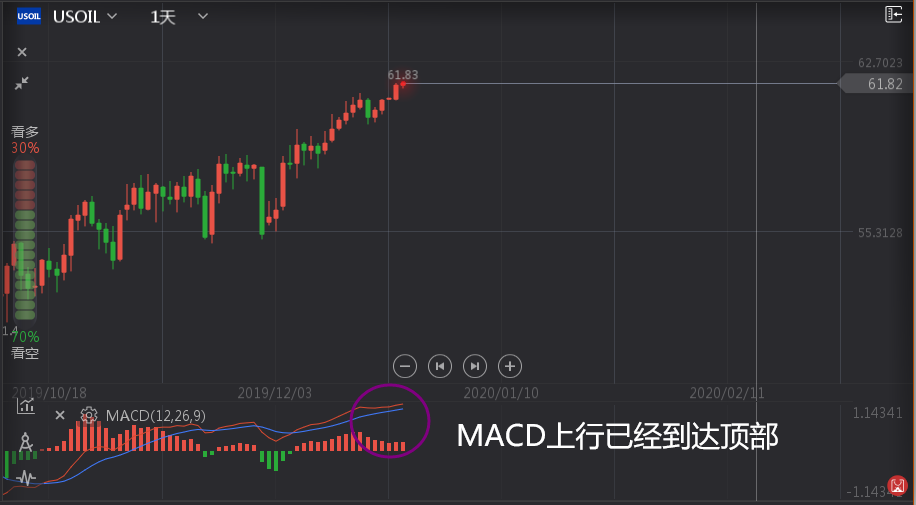 叶相柳：原油行情上涨，是否达到顶部933 / author:叶相柳 / PostsID:1528603