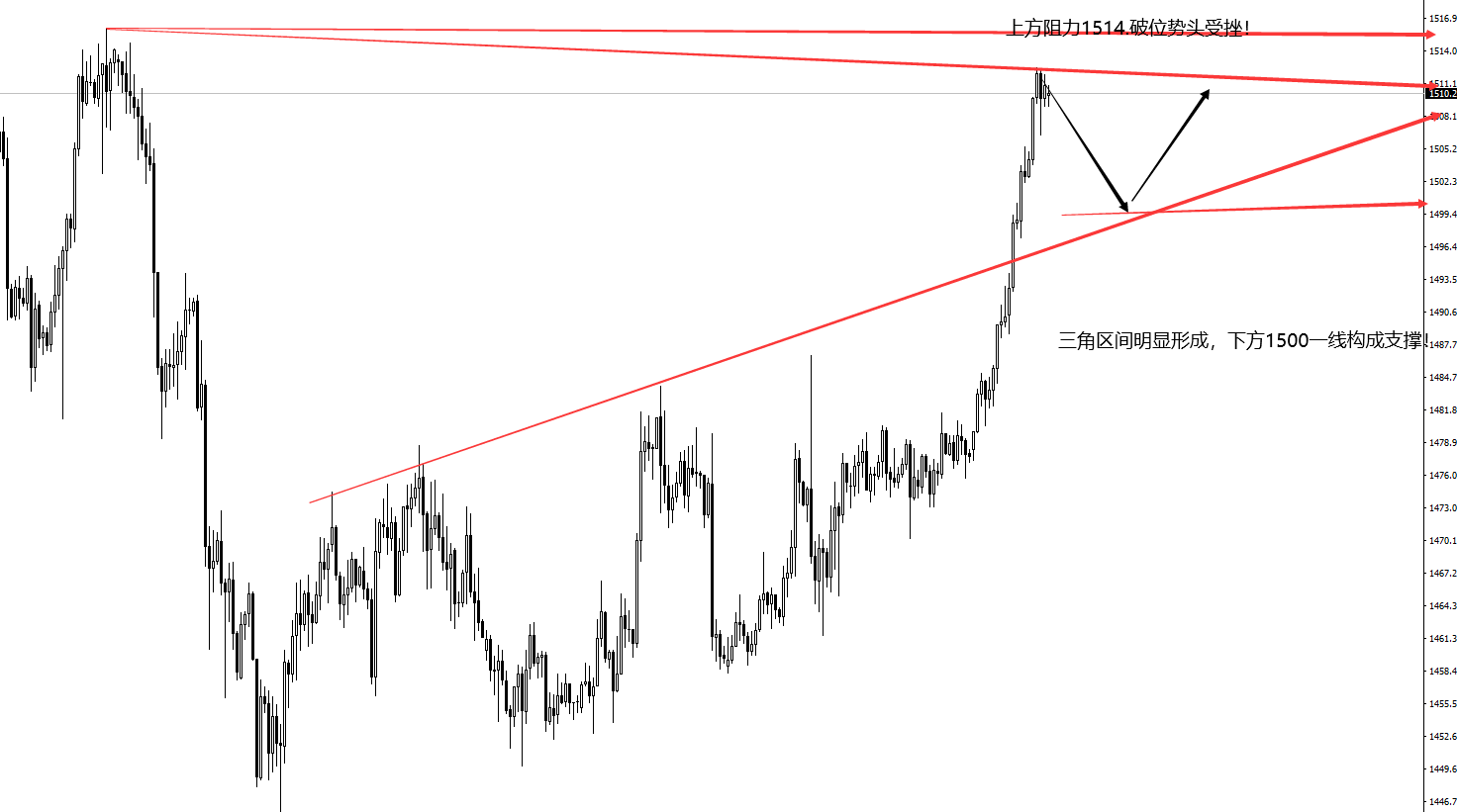 白天：黄金多头仍有余力，上方枢点给出压力空！！497 / author:daytime / PostsID:1528782