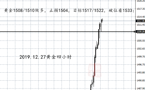 12.27黄金四小时.png