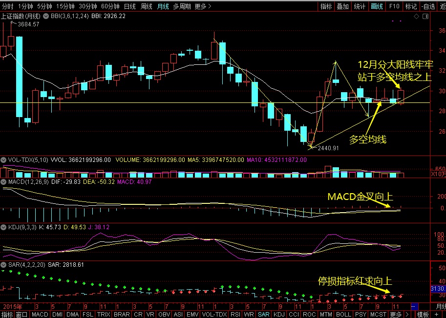 上证指数月K线多空均线图1.jpg