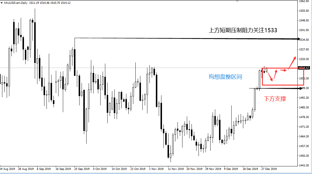 白天：波澜不惊的黄金行情在酝酿大动作？165 / author:daytime / PostsID:1529326