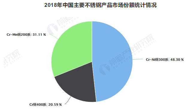 04 2018年中国主要不锈钢.png