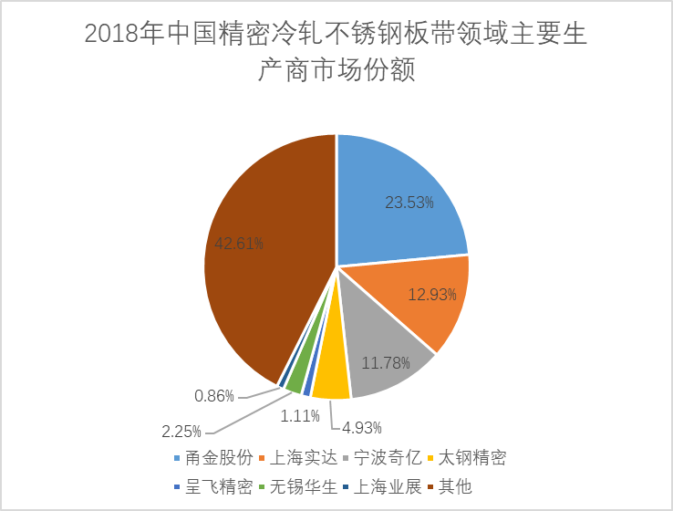 06 2018年精密冷轧.png