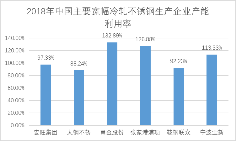 08 2018年中国主要宽幅产能利用率.png