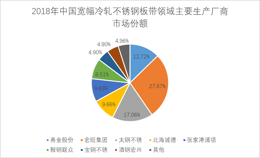 07 2018年宽幅冷轧.png