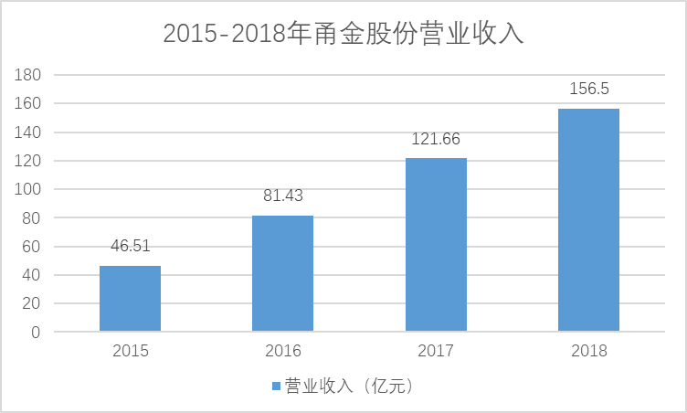 09 营业收入.png