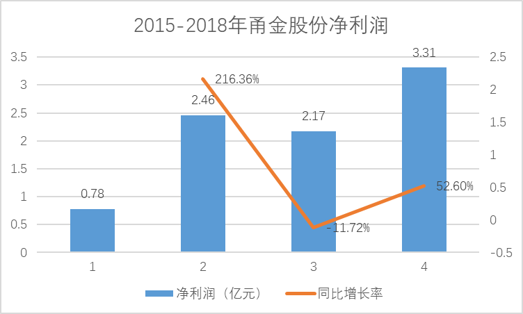 10 净利润.png