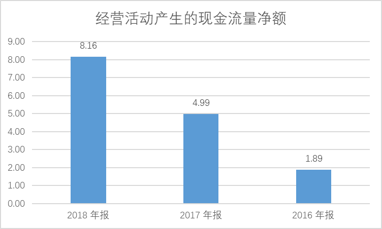 11 现金流.png