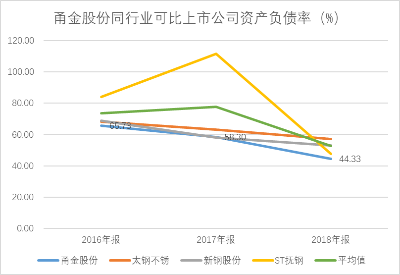 12 同行资产负债率.png