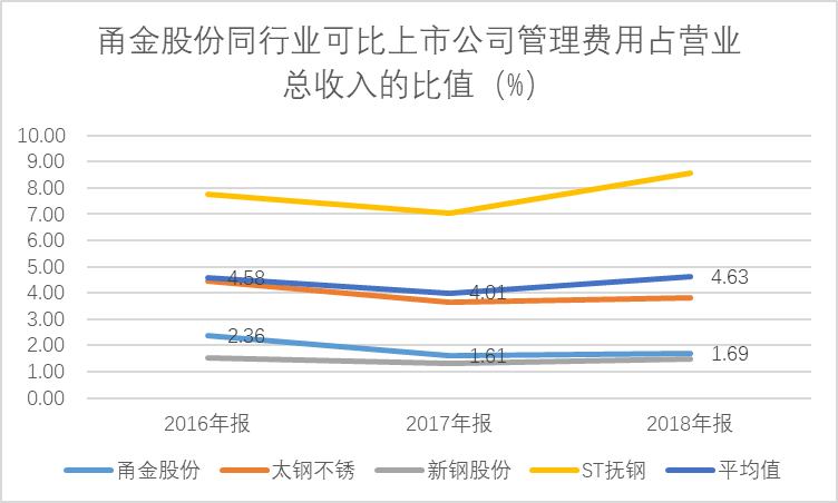 14 管理费用.png