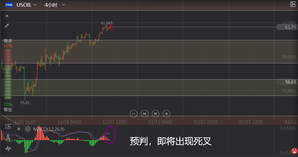 叶相柳：原油增长高于需求，多头难以维持？748 / author:叶相柳 / PostsID:1529537