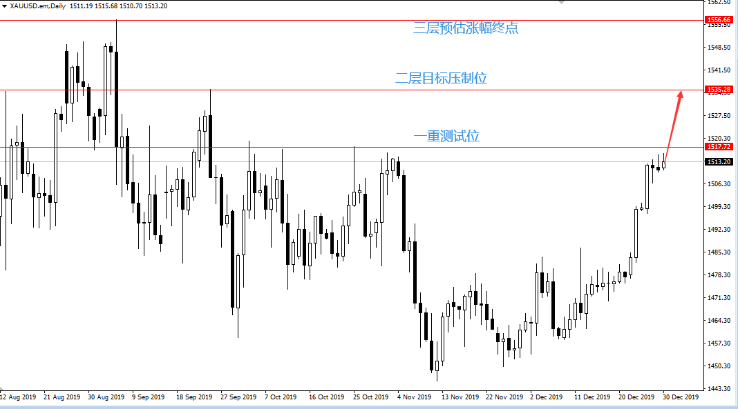 白天：别被黄金日内走势偏软搅乱看多的信心！822 / author:daytime / PostsID:1529587