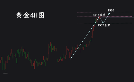12.30黄金4H.png