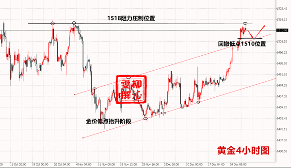 12.30黄金.png